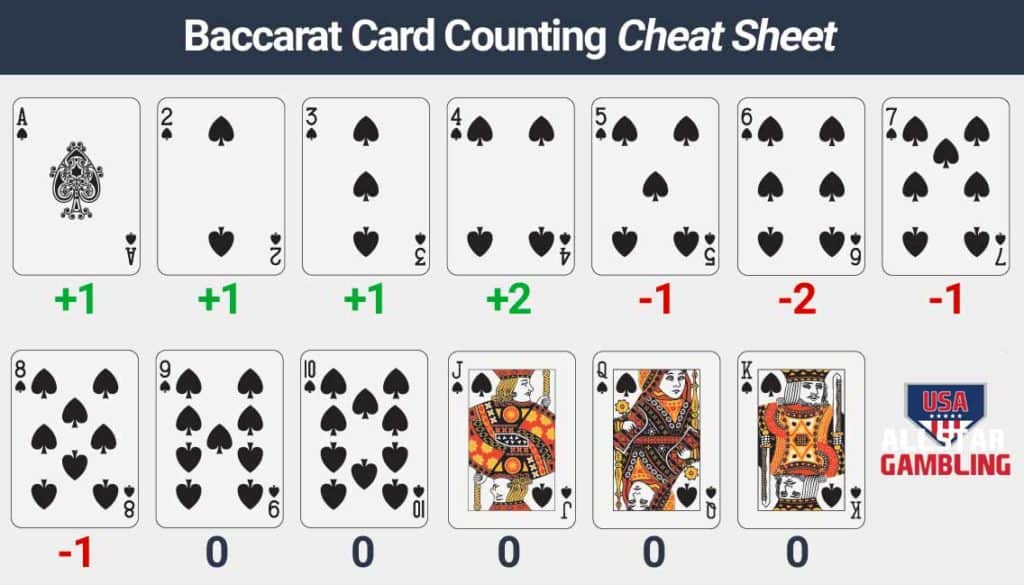 baccarat card counting